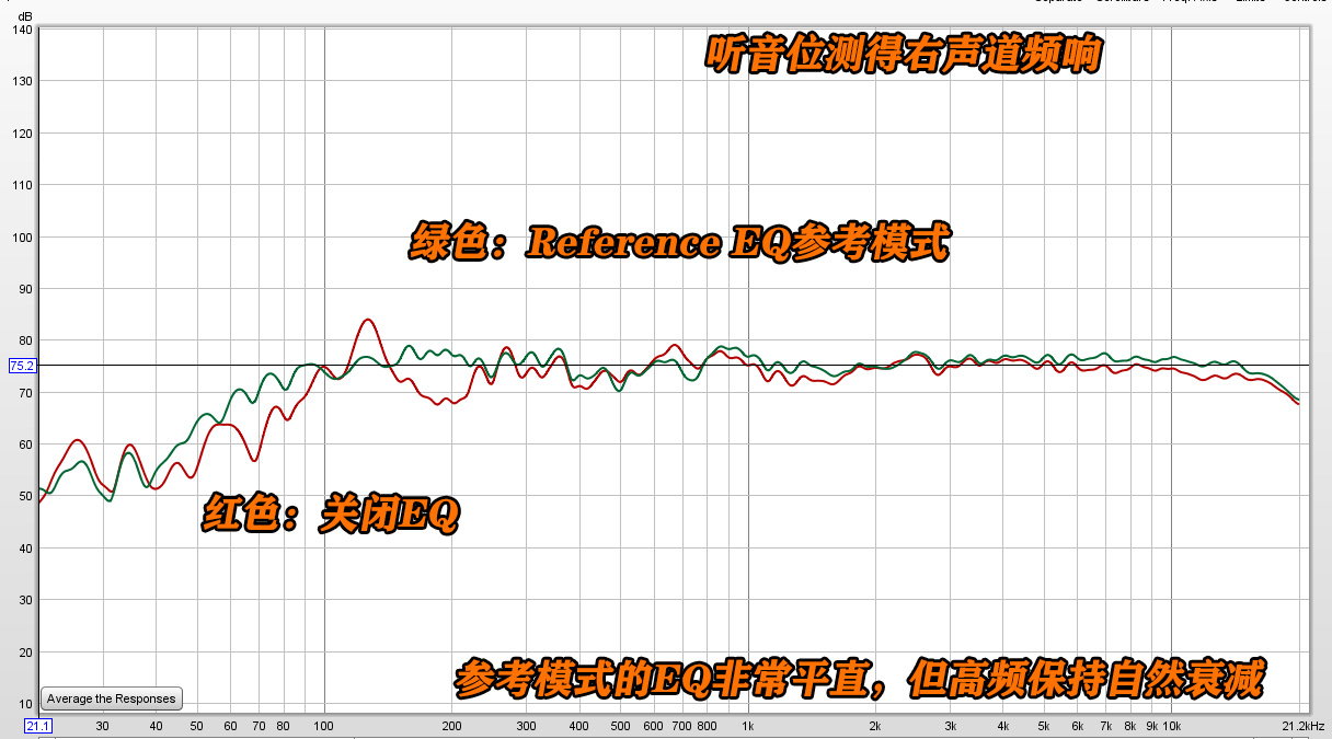 天龙功放x1600h评测,天龙avr-3600功放机参数