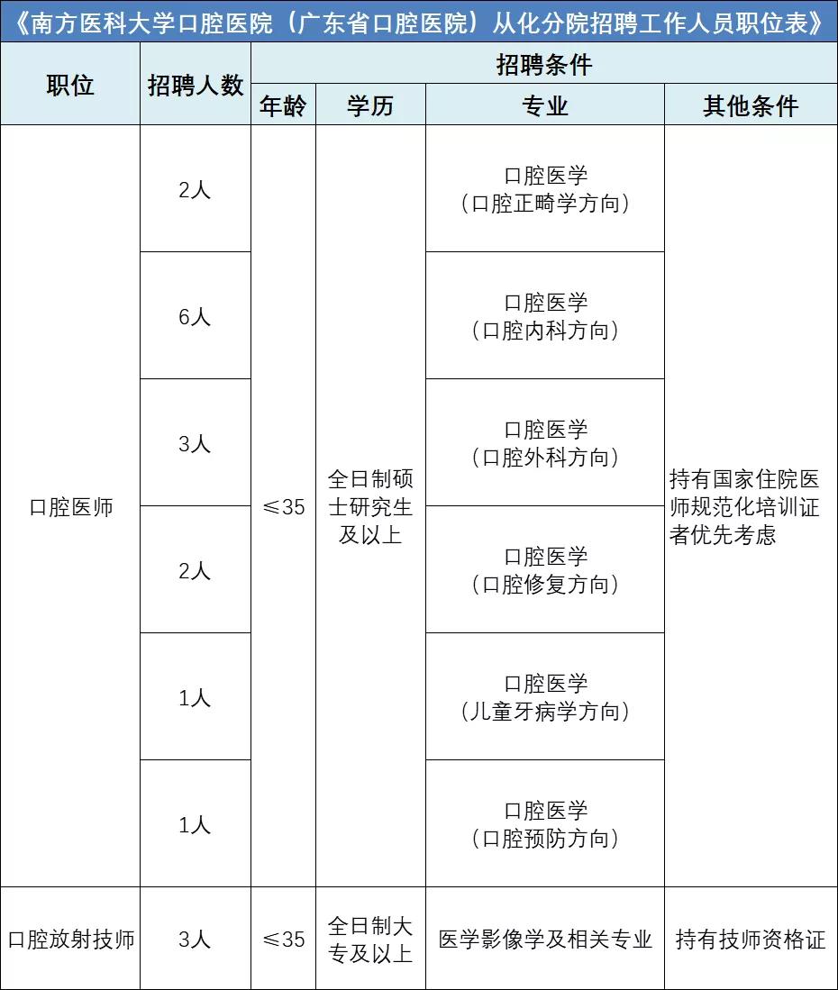 等你入职啦！从化这个单位招人！