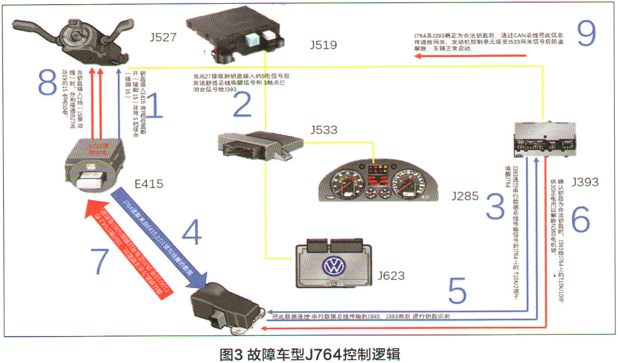 大众迈腾无法启动马达无反应,大众迈腾无法启动没显示挡位