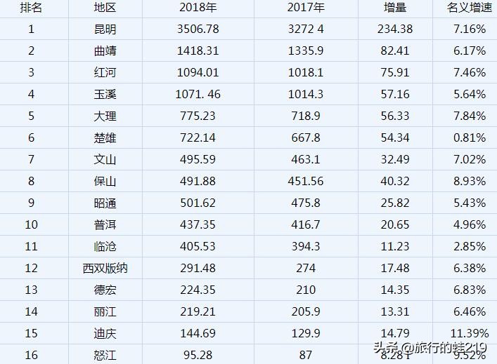 云南临沧是一个怎么样的城市,云南最不服管的城市