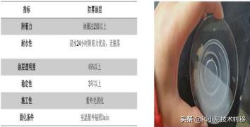 026期:新材料领域-涂层技术硬核推荐