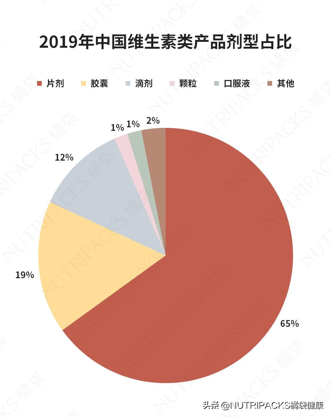 国内保健品和国外保健品的区别,为什么都要代购国外保健品