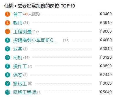 仙桃工资水平如何,仙桃市的工资