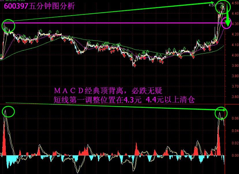 macd的参数能不能更精确,讲macd指标最好的书