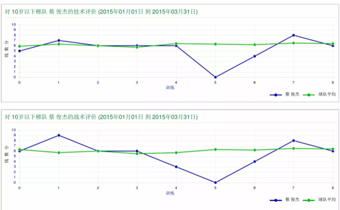 北京足球培训班运营方案,足球培训中心运营方案