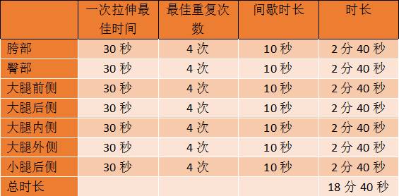 小臂拉伸细节,跳绳热身拉伸动作细节