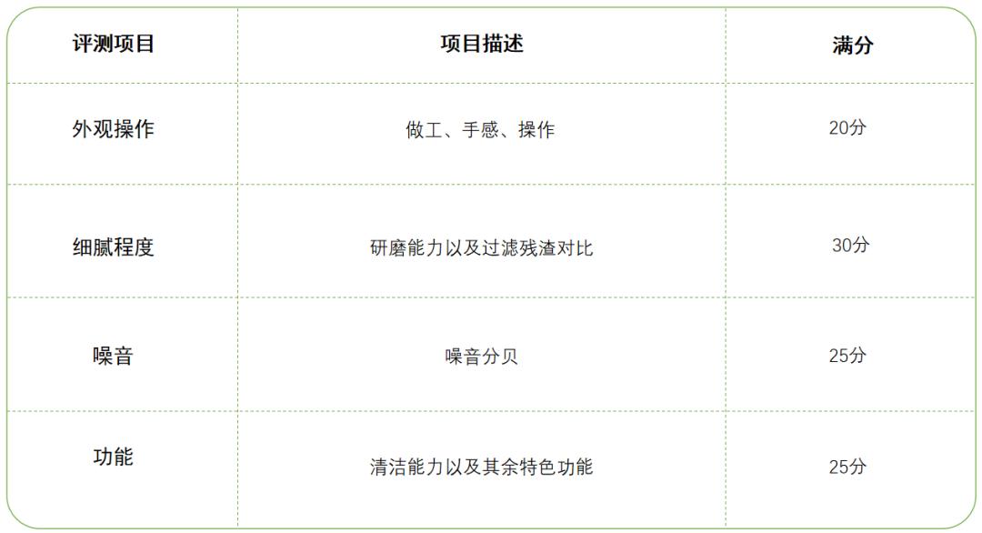 豆浆机家用全自动测评,豆浆机哪一款好喝