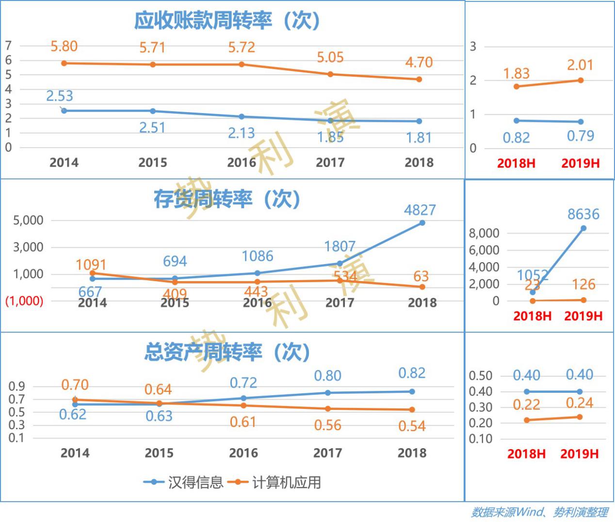 汉得信息数字化转型服务商,汉得信息高级技术顾问