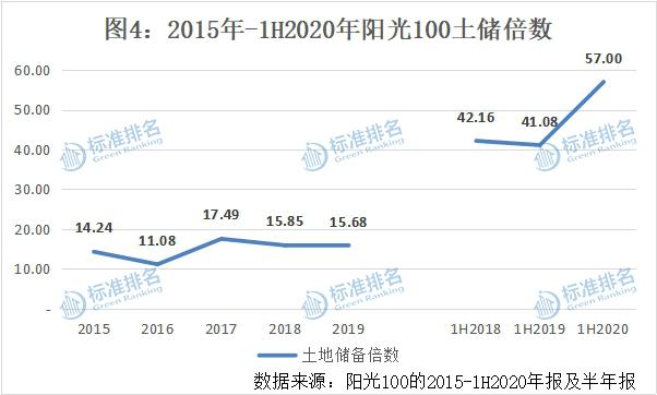绿色地产2019,绿色地产年收入