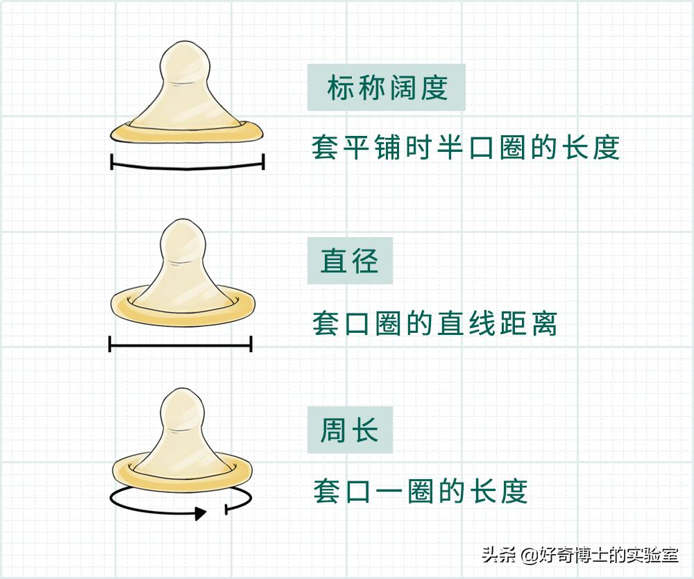 你对避孕套根本一无所知