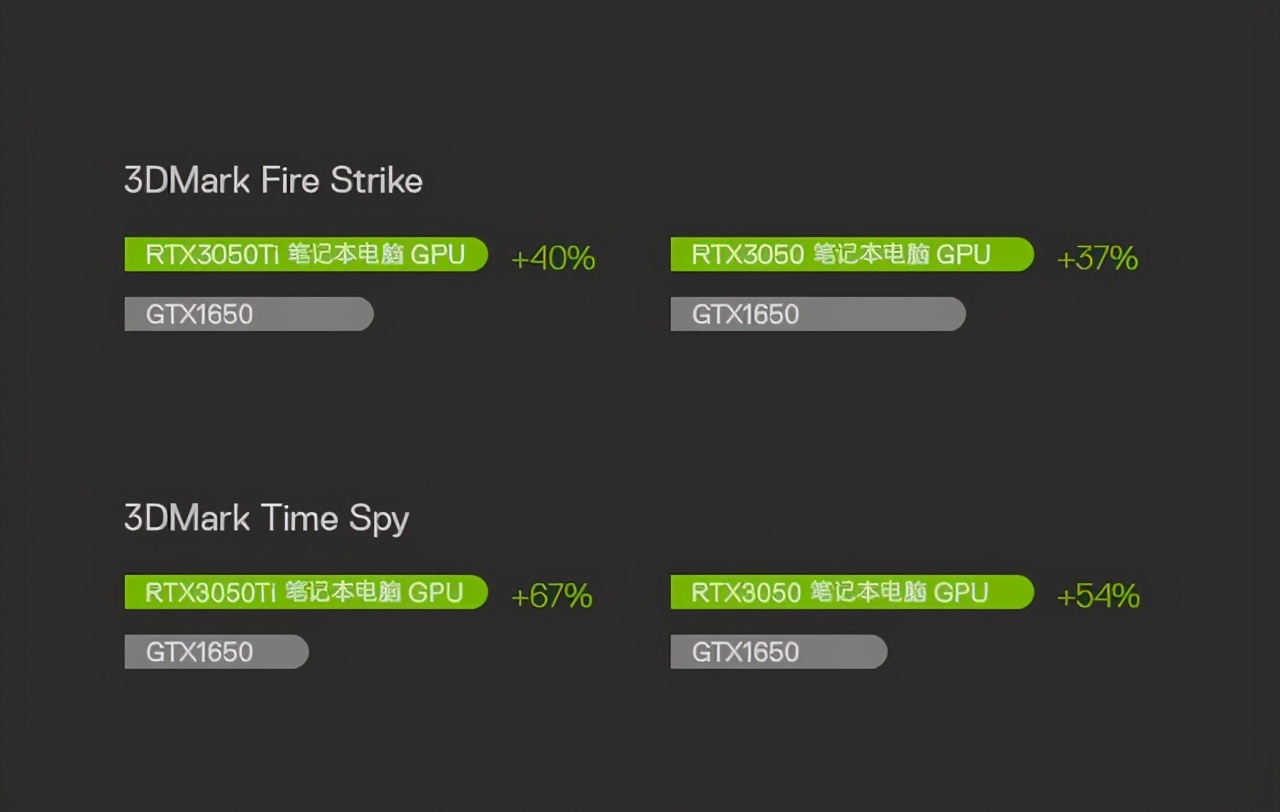戴尔dellprecision7510移动工作站,戴尔precision7510升级gtx1650
