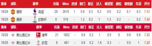 乌帕梅卡诺世界杯,中卫乌帕梅卡诺最新消息