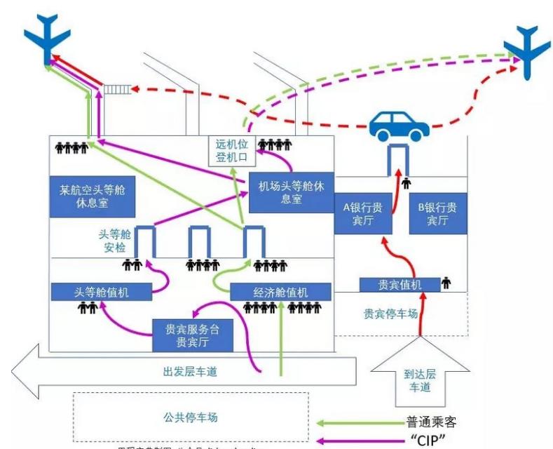 哪个信用卡可以享受机场贵宾服务,信用卡机场贵宾休息室具体怎么用