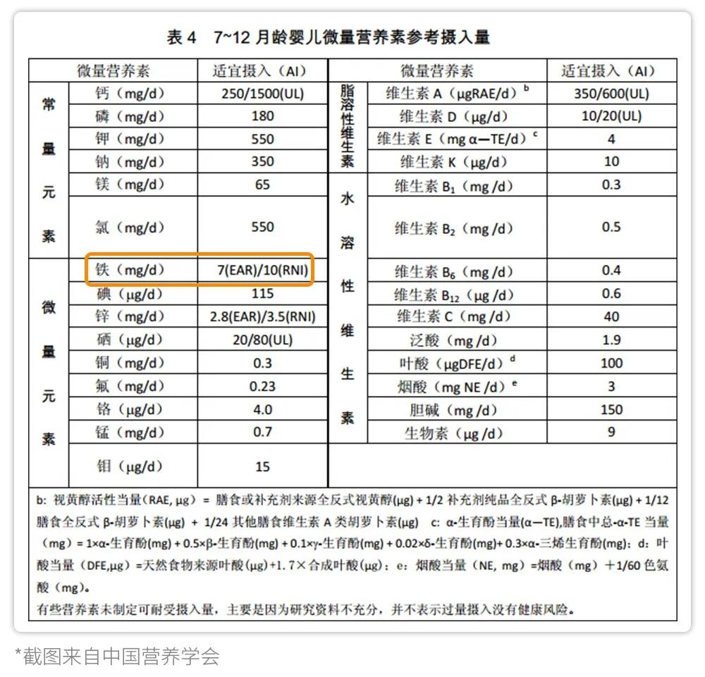 哪款米粉铁含量高而且不含糖跟钠,宝宝吃米粉铁含量应该是多少