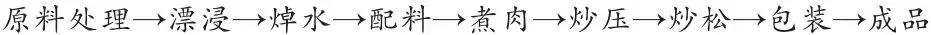 牛肉羊肉加工,猪肉加工程序
