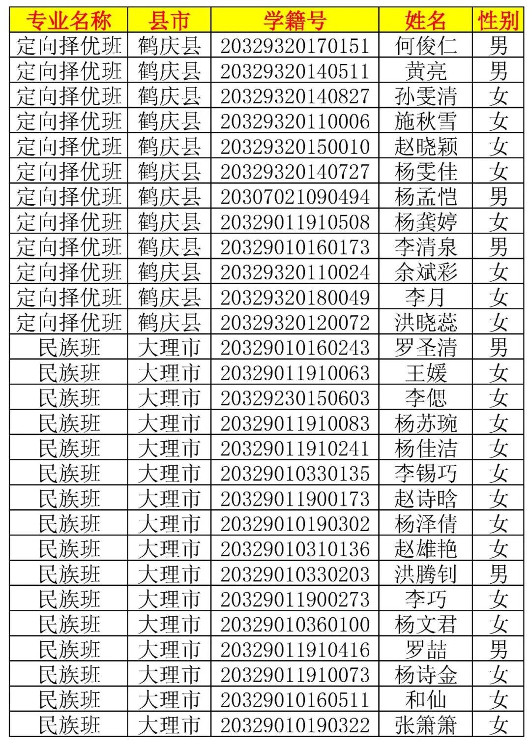 大理新世纪中学高一新生录取名单,大理新世纪中学2006高15班