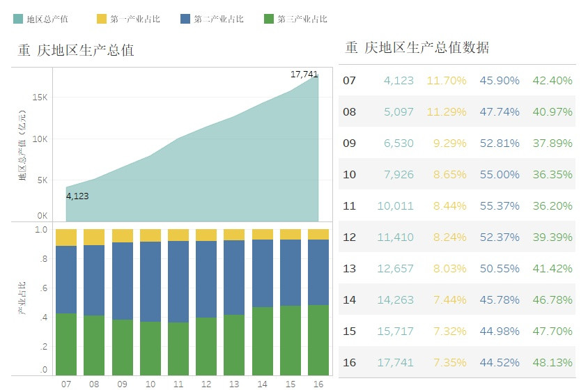 想要在重庆买房?对山城重庆的了解你到底知多少