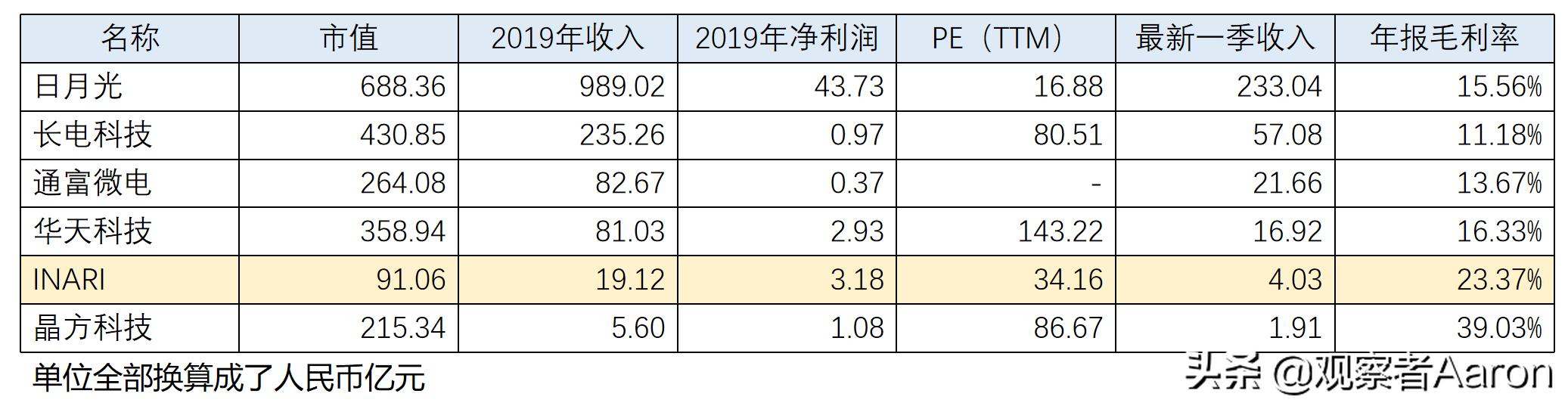 半导体探秘,半导体重镇马来西亚