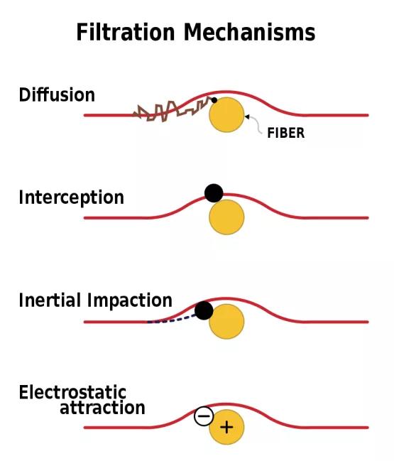 科学使用口罩倡议书,科学使用电池的注意事项