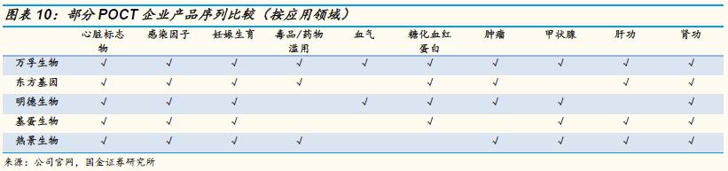 万孚生物2023年目标价,万孚生物最新上市消息