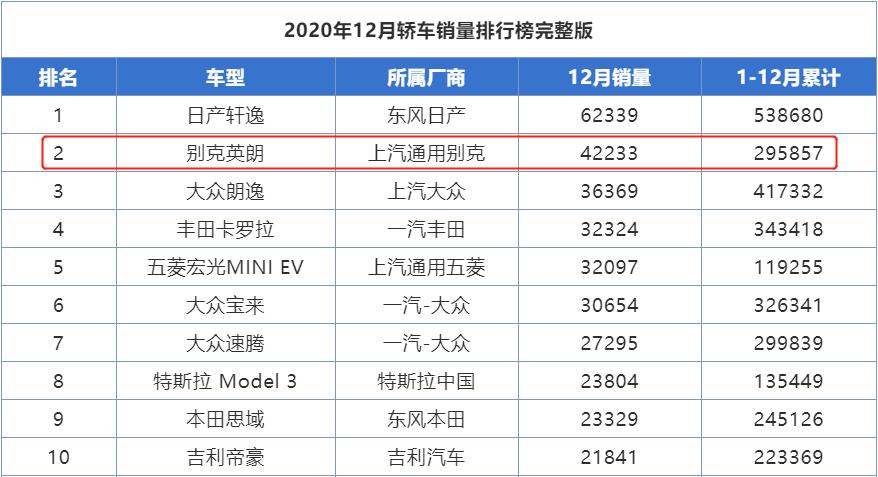 别克英朗1.5升油耗多少,别克英朗1.5自动精英版真实油耗