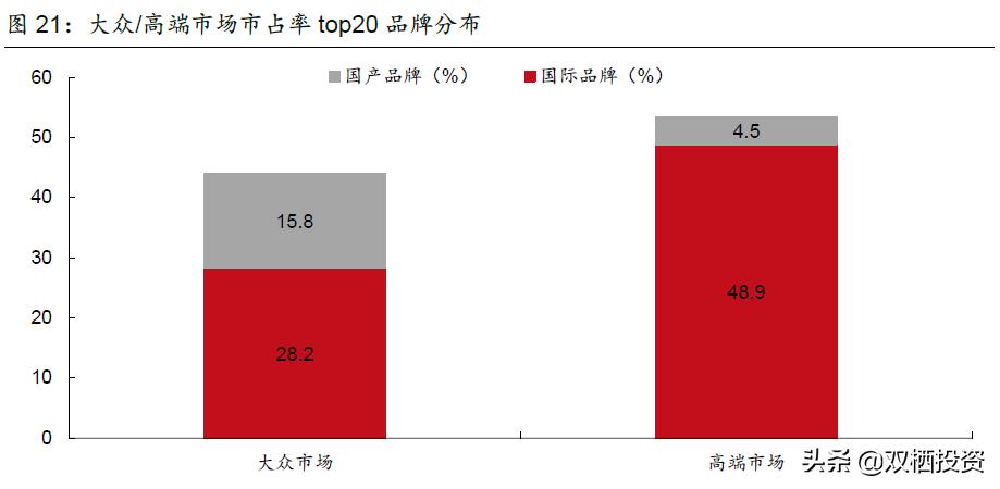 珀莱雅和国外化妆品巨头对比,珀莱雅化妆品行业发展现状