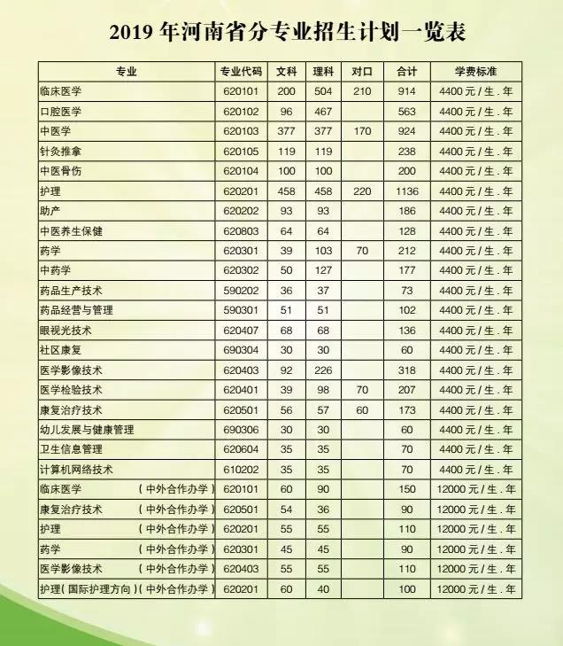 南阳医学高等专科学校好不好升本,南阳医学高等专科学校建议