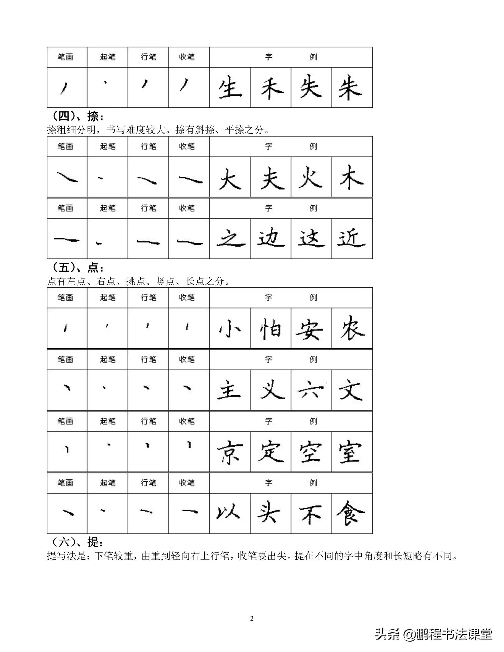 你知道小学语文的基本笔画吗,小学语文课堂导入10种方法