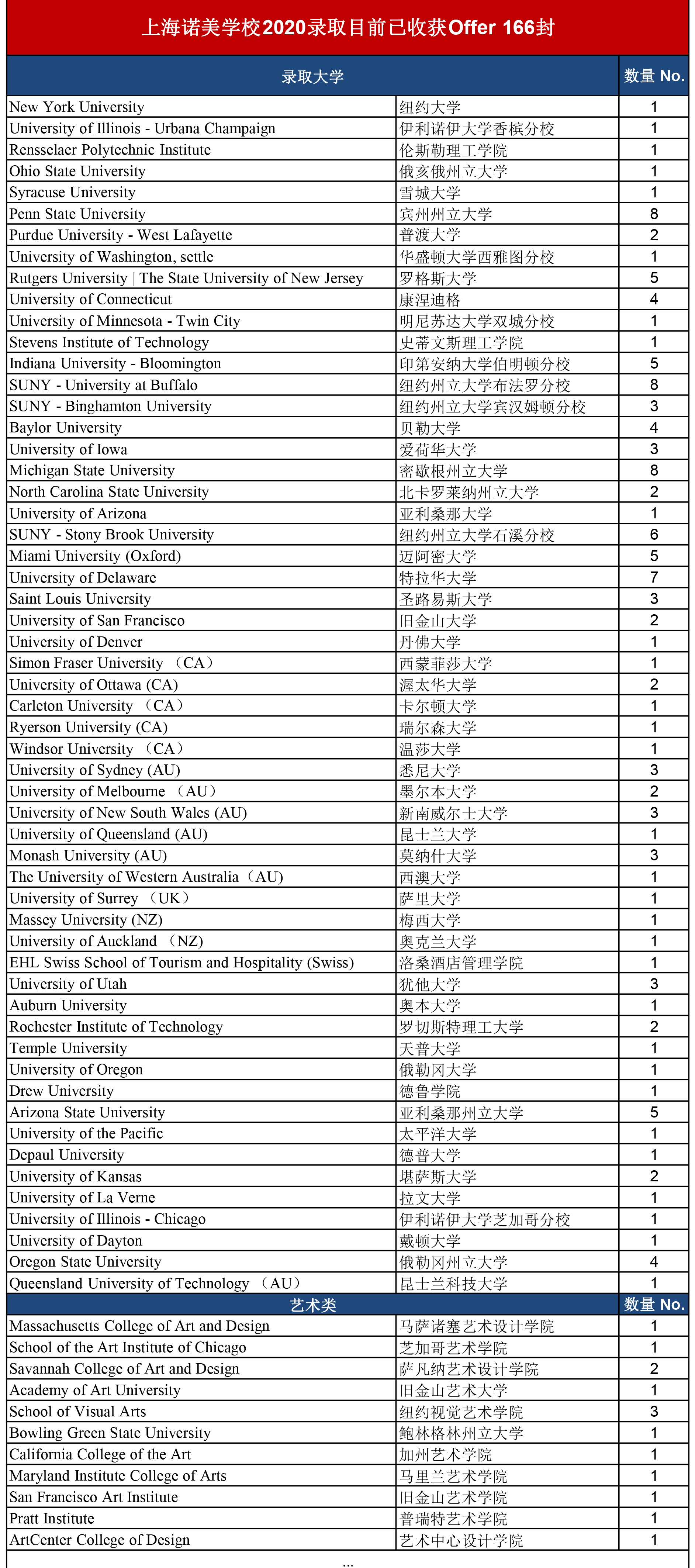 上海诺美学校高中,上海诺美学校校训