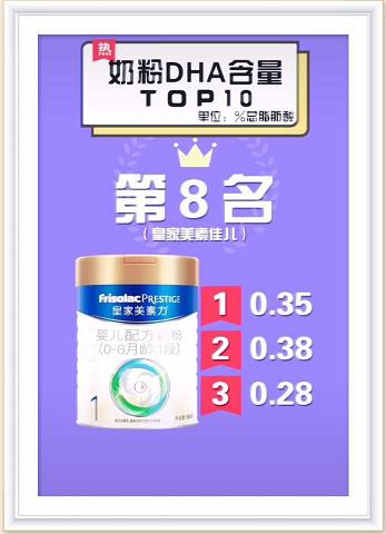 奶粉dha排行榜前十名婴幼儿,一段奶粉dha排行榜