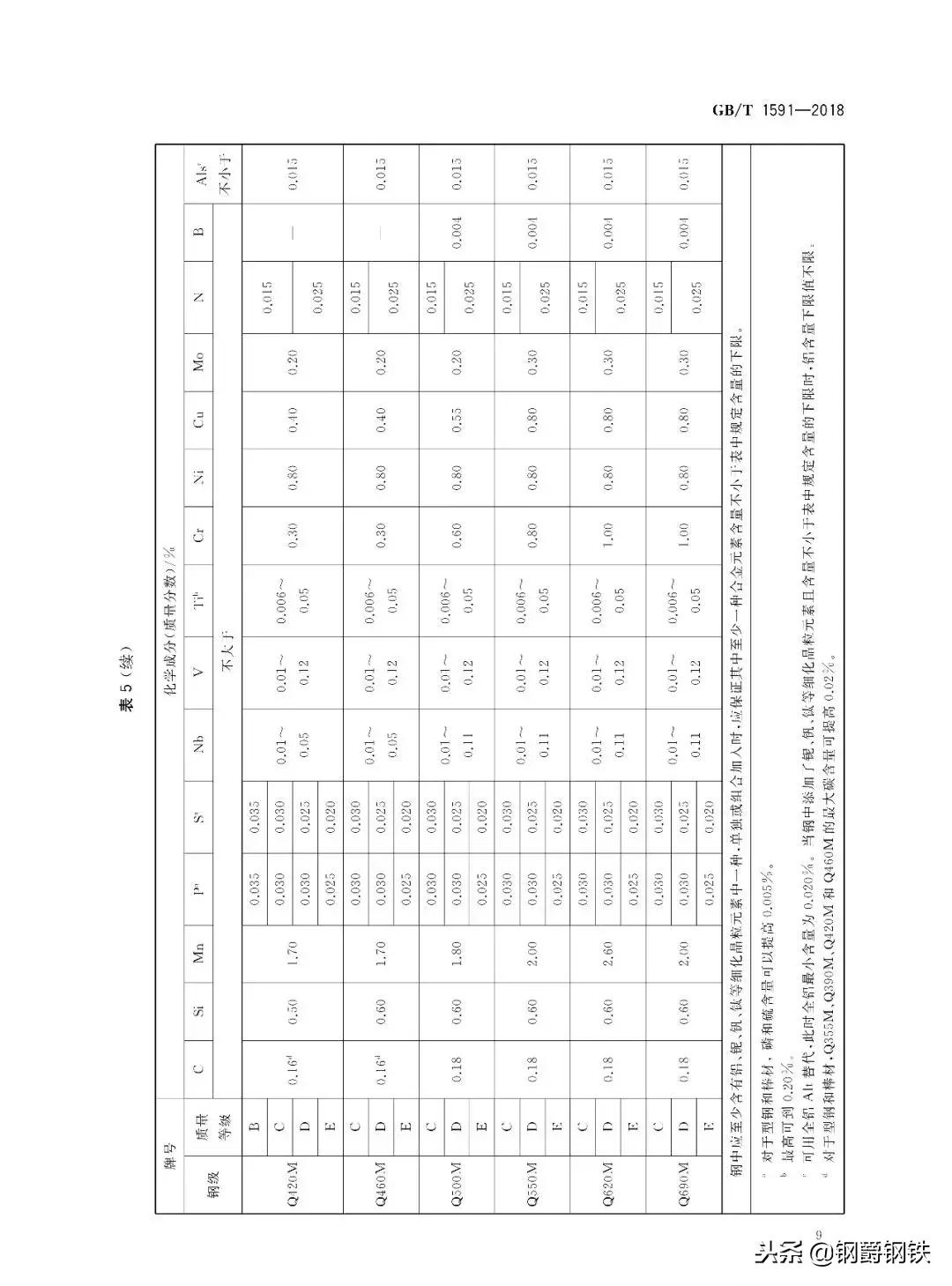 钢材q235b和q345和q355b分别代表什么,钢材q235b和q345和q355b分别叫什么