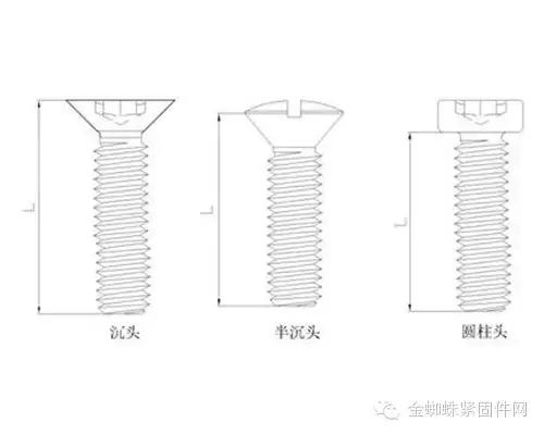 螺栓12.9级和8.8级的螺纹差别,螺纹规格m11*1啥意思