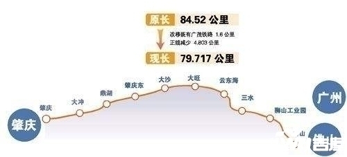 肇庆大旺未来前景如何,肇庆大旺高新区未来三年发展前景