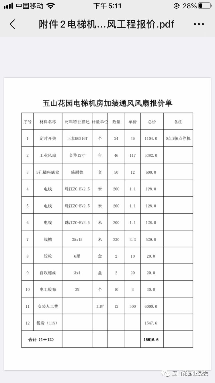 关于危旧房改造项目,未完成危旧房改造工程的通报