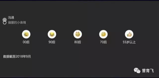 用户在哪个场景汇聚人群的注意力就在哪