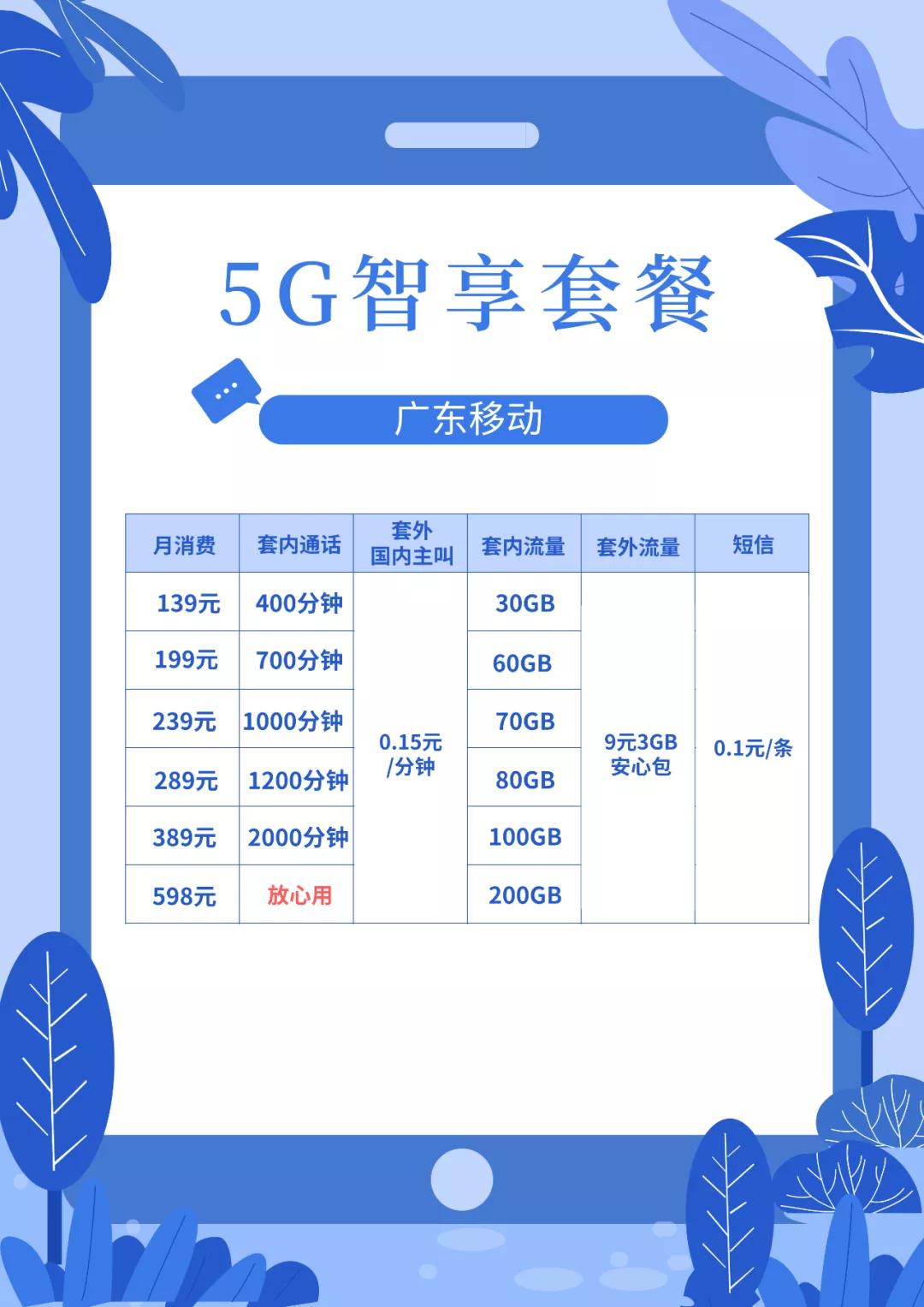 广东联通2021套餐一览表,广东神州行套餐2021一览表