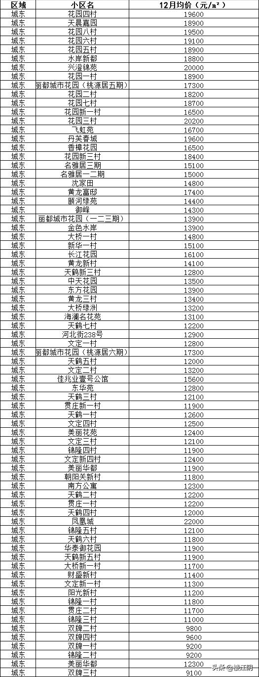 2024年江阴学区房价格,江阴房价下跌名单2月份