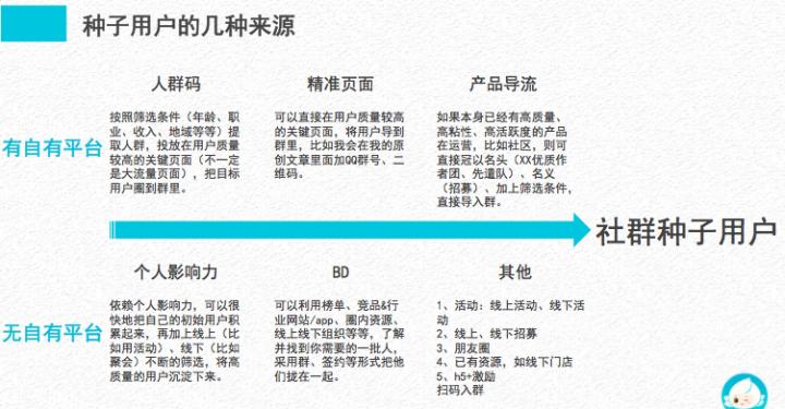 如何从0到1搭建社群运营,手把手教你搭建asm账号