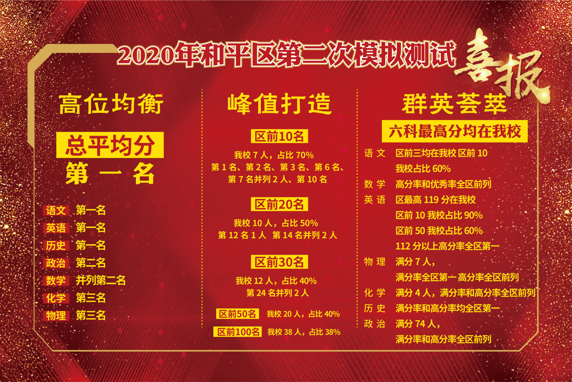 一三四中学长白校区地址,一三四中学长白分校2024年招生