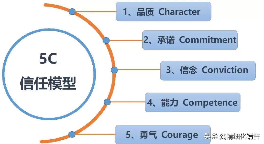 做销售一定要喝酒吗？|关于销售与喝酒的3个问题及6个解决方法