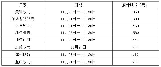 铜在跌铁在掉纸壳在哭,铜在叫铁在吼