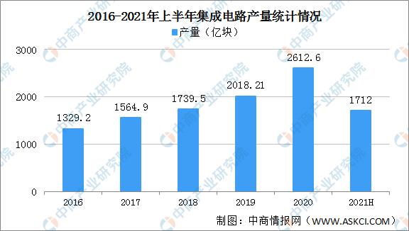 2023年中国电子行业市场预测,2020年中国电子竞技行业研究报告