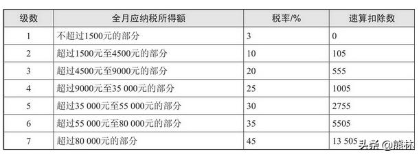 个税筹划工资奖金如何分配,工资年终奖个税筹划excel
