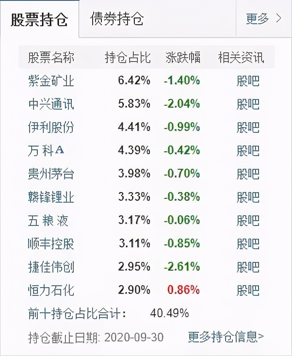 公募基金经理周蔚文,周蔚文旗下基金
