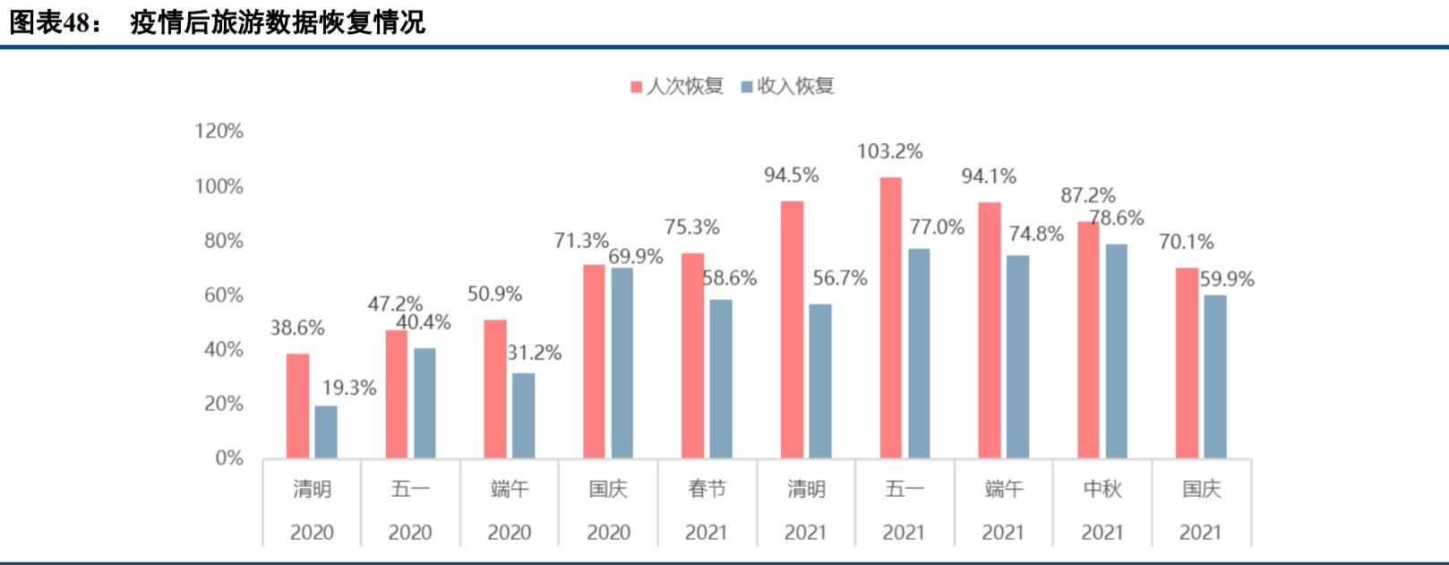 现代休闲服务业发展趋势,休闲服务业的趋势