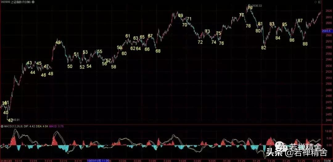 零基础学缠论精华版教你炒股票,缠论教你炒股票安卓版