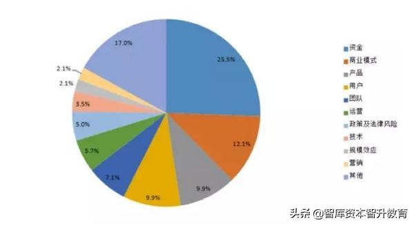史上最全被踢出局的创始人,细数那些被踢出局的创始人