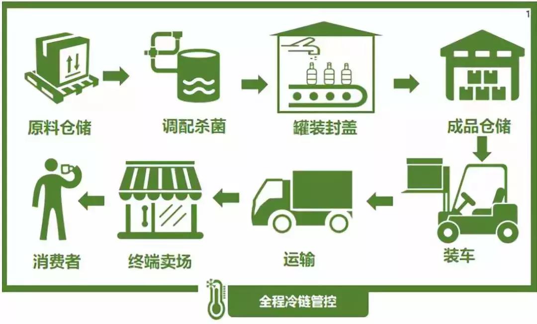 涓撴敞閰掓按楗枡鏍囩鍗板埛,涓撴敞椋熷搧楗枡鍖呰璁捐