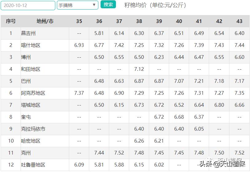棉籽收购机价格表,去籽棉花价格最新行情
