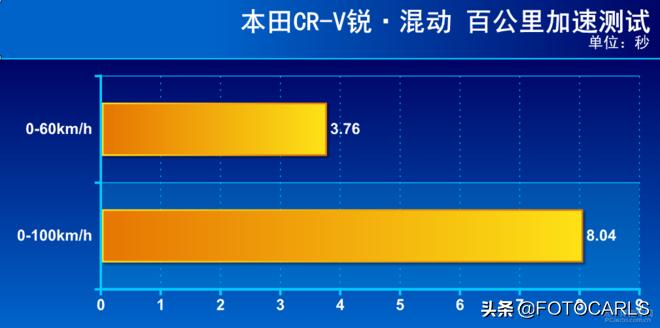 2020款本田crv锐混动四驱版,评测2015本田crv2.4四驱